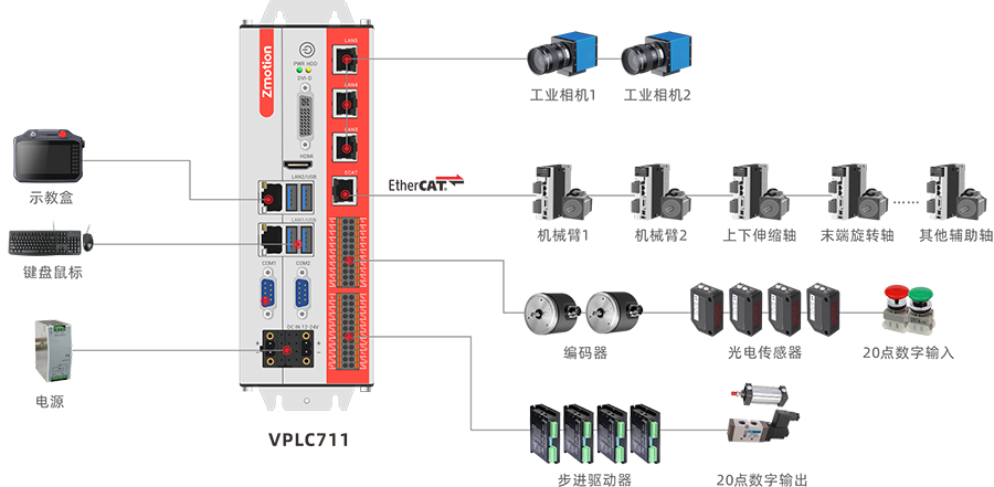 VPLC711机械手方案设计.png