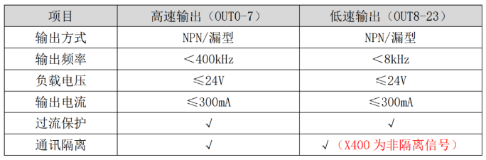 OUT数字量输出接口1.png