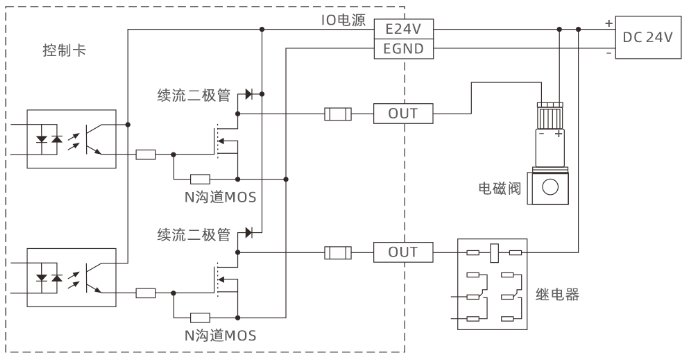 OUT数字量输出接口2.png