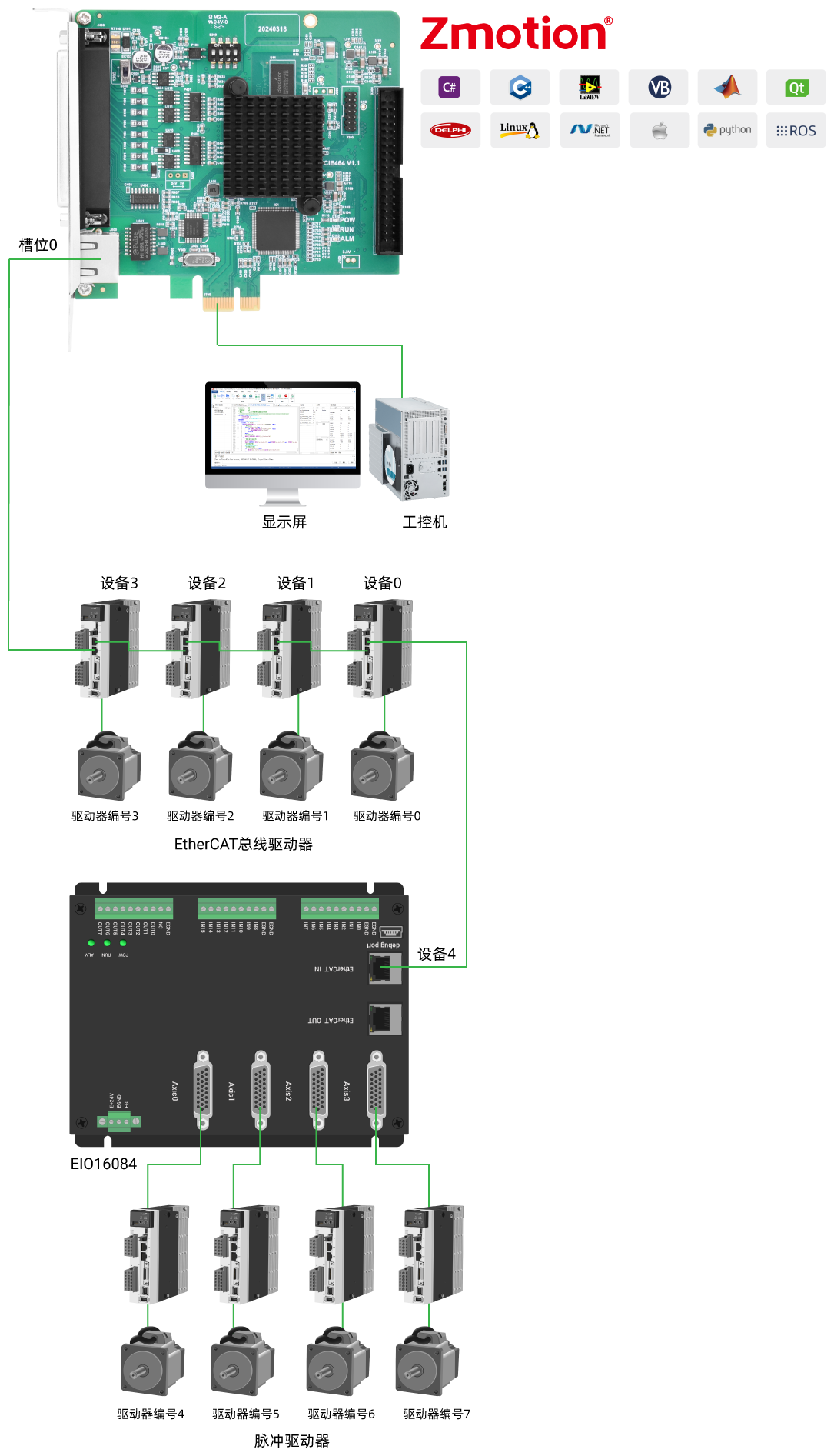 PCIE464文章配图.png