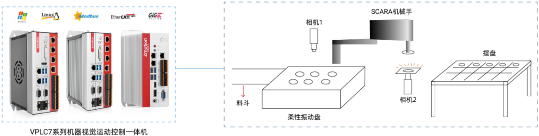 SCARA机械手柔性上下料加工示意图.png