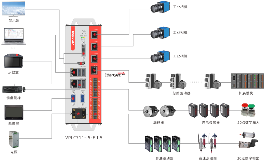 VPLC711架构图.png