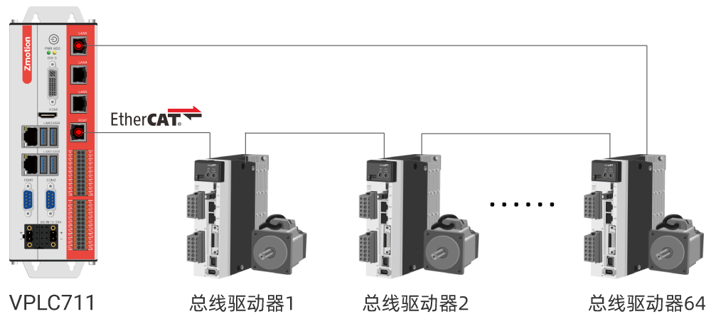 VPLC711总线冗余接线3.png