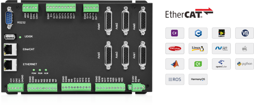 全国产EtherCAT运动控制器ZMC432HGT.png