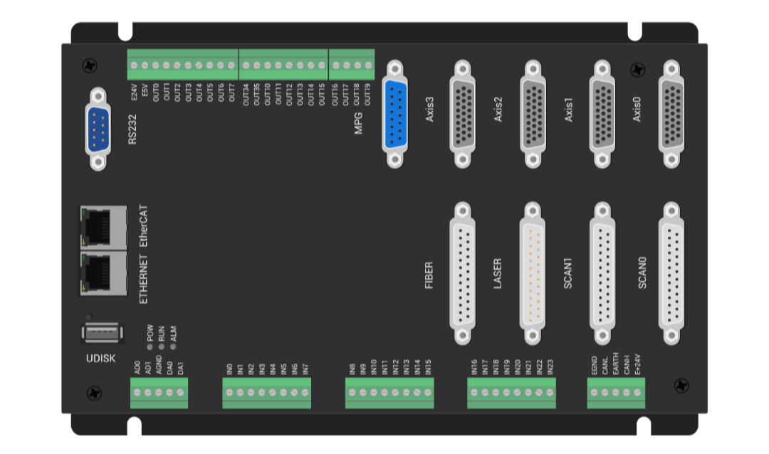 ZMC408SCAN–V22开放式激光振镜控制器.png