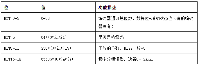 ENCODER_BITS指令参数设定说明.png