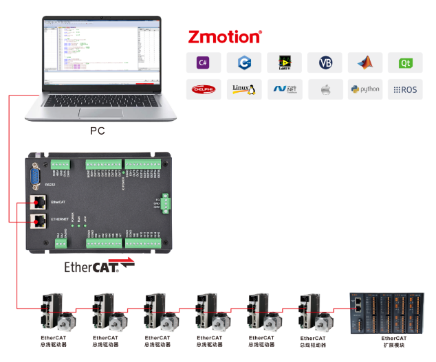 EtherCAT控制器.png