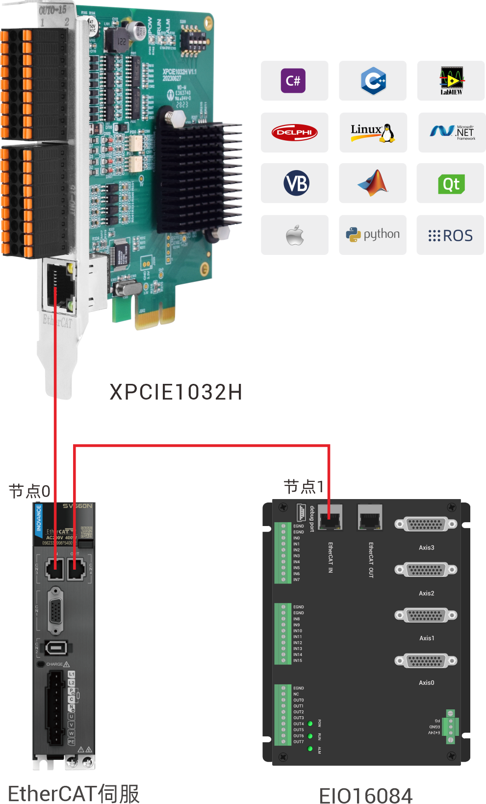 XPCIE1032H节点连接.png