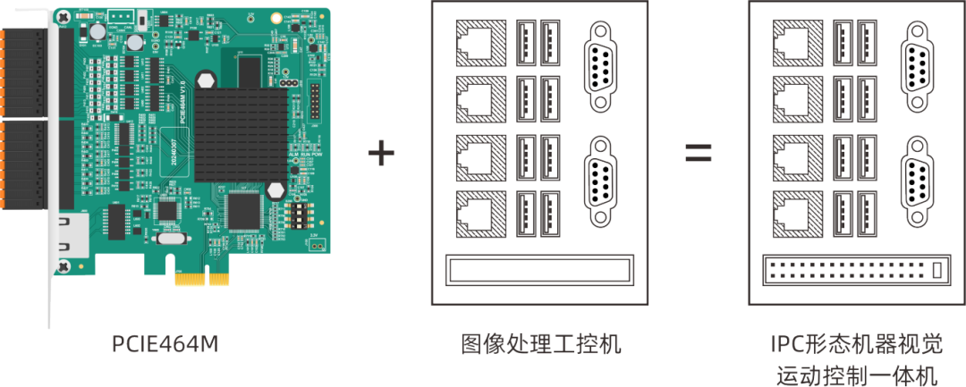 PCIE464M与工控机优势.png