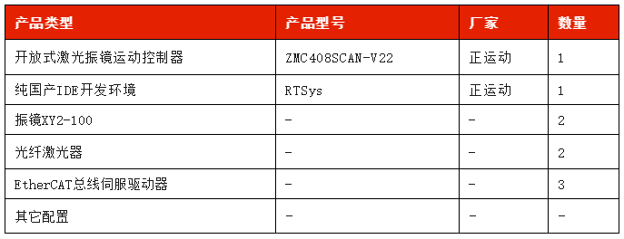 解決方案硬件配置.png