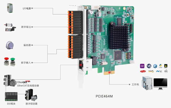 PCIE464M控制卡架构图.png