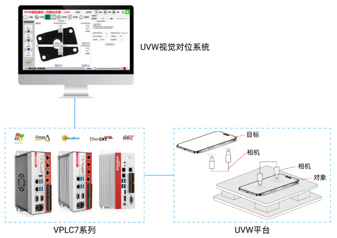 UVW视觉四目对位应用示意图.png