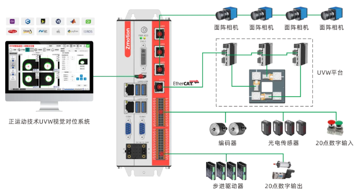正运动技术UVW视觉对位方案设计.png