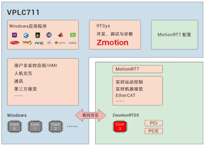 运动控制内核.png