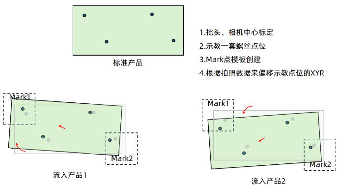 正运动螺丝锁付机器视觉实现过程.png