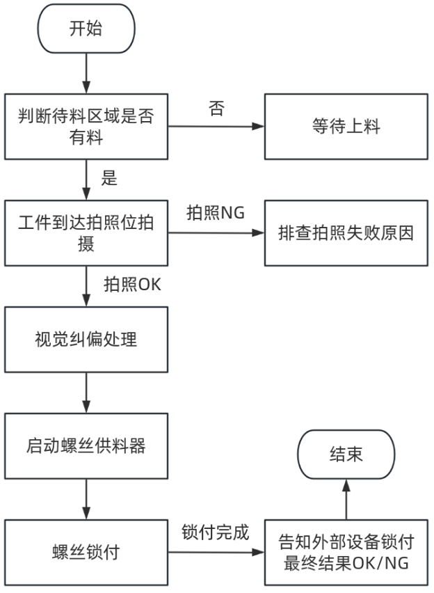 SCARA机械手螺丝锁付工艺流程.png