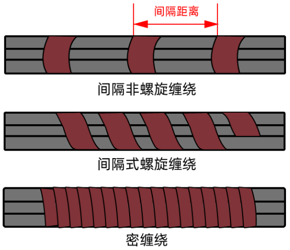 汽車線束膠帶纏繞方式.png