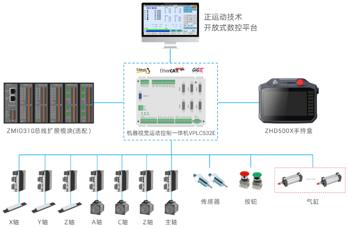 正運(yùn)動汽車膠帶纏繞開放式CNC方案設(shè)計.png