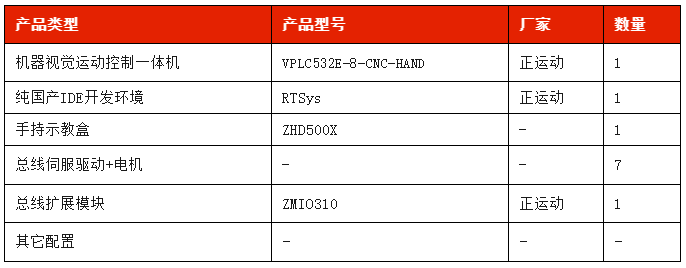 解決方案硬件配置.png