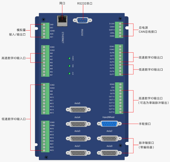 ECI2A18B运动控制卡.png