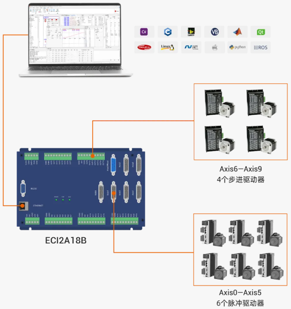 ECI2A18B控制卡連接圖.png