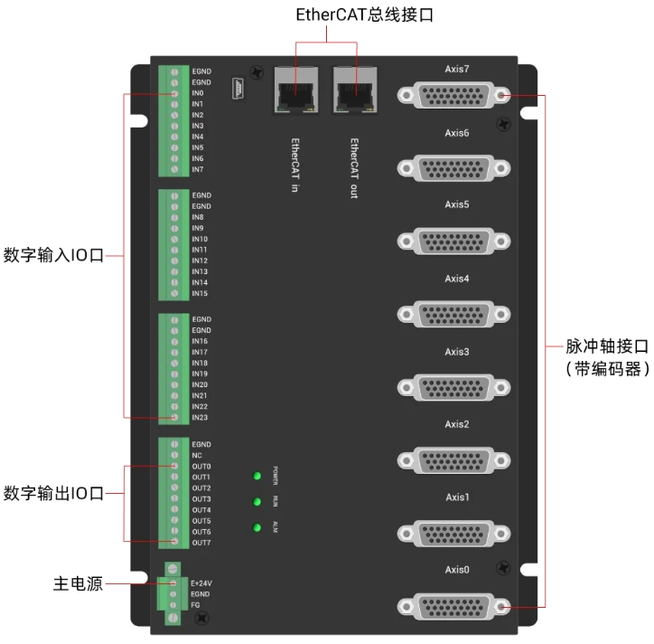 EIO24088G-V2接口定義圖.png