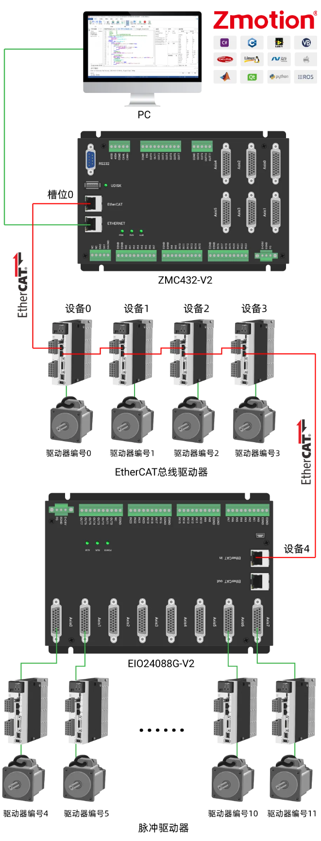 EIO24088G-V2接线图.png