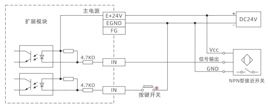 輸入口圖.png