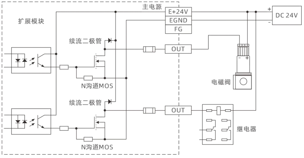 輸出口圖.png