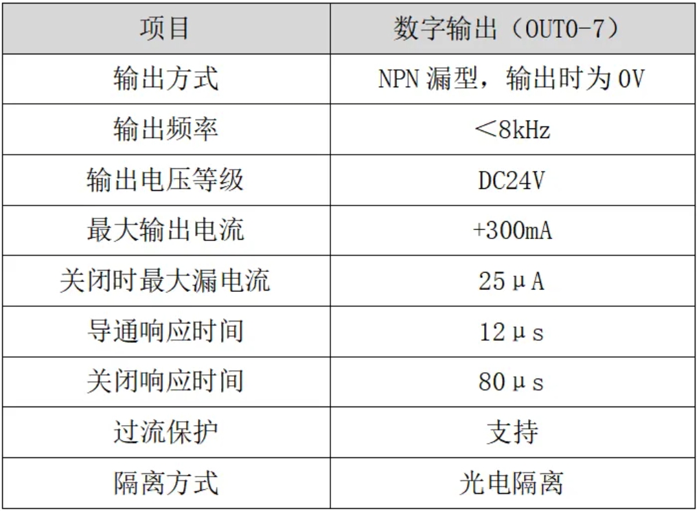 输出口参数说明图.png