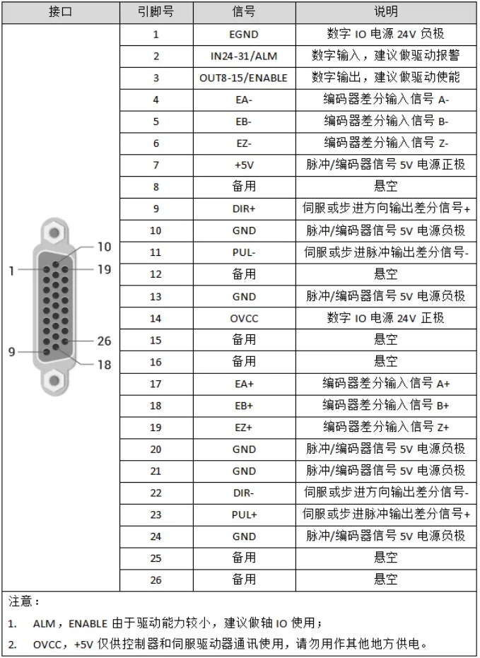 軸接口引腳圖.png