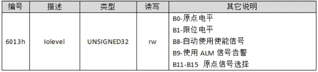 數(shù)據(jù)字典6013h說明圖.png