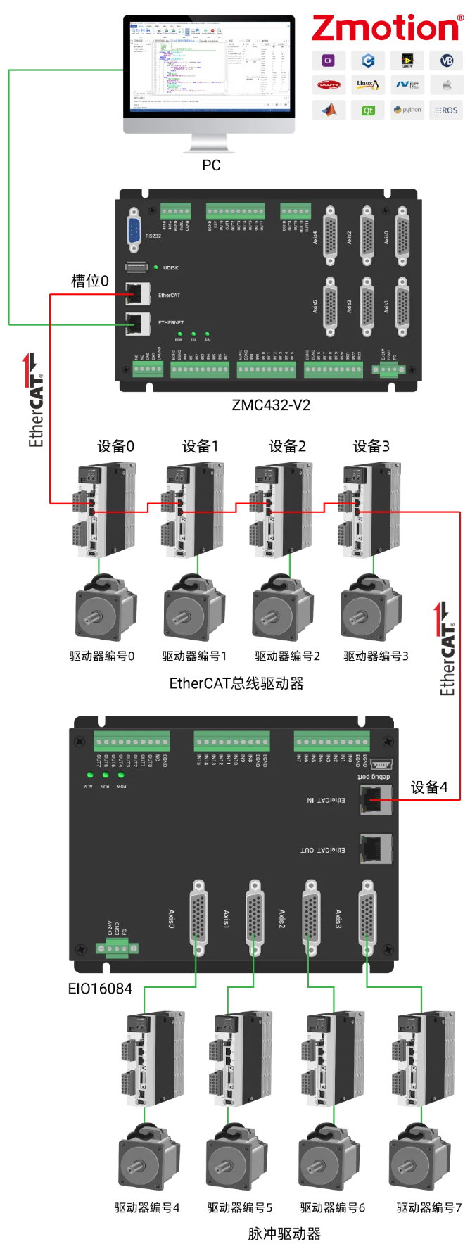 EIO16084接线图.png