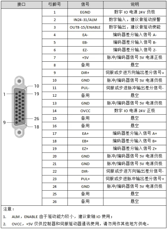 轴引脚图.png