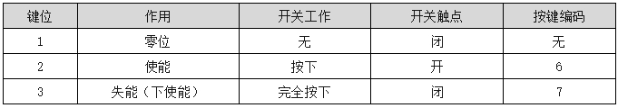 使能按键.png