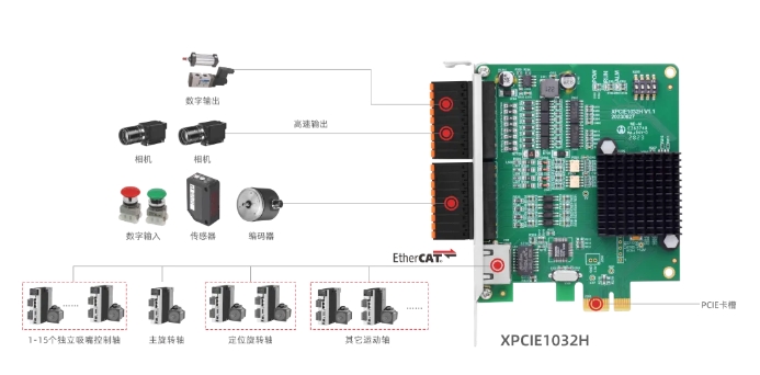 半导体转塔测试分选机运动控制解决方案.jpg