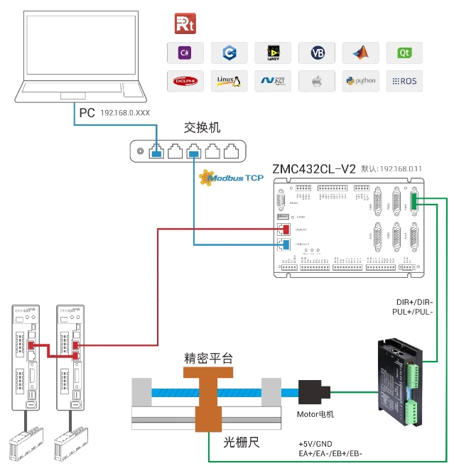 ZMC432CL-V2接线图.jpg