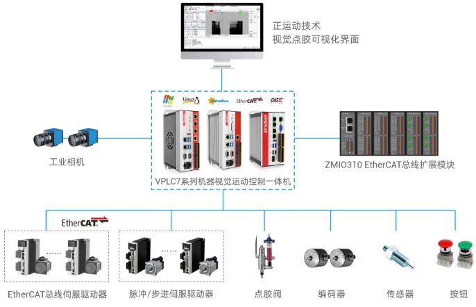 正运动技术同步跟随视觉点胶方案设计.png