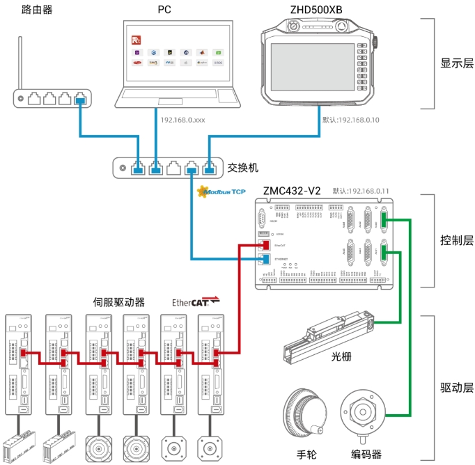 开发系统.png