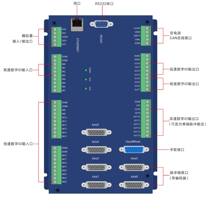 ECI2A18B接口图.png