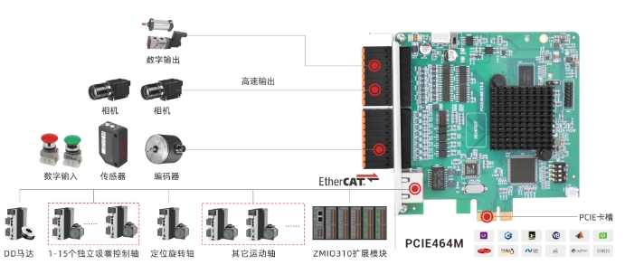 正运动转塔测试分选编带解决方案.png