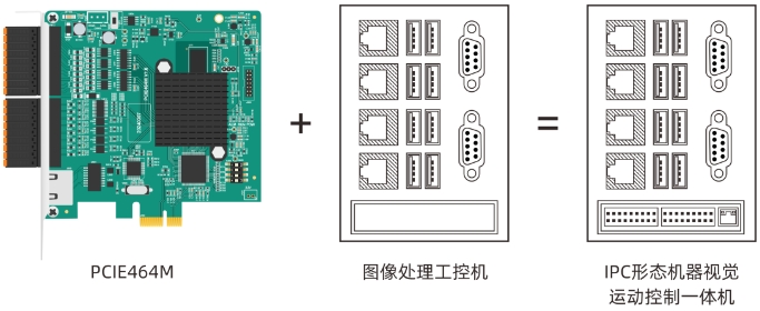 与第三方工控机（IPC）配合应用.png