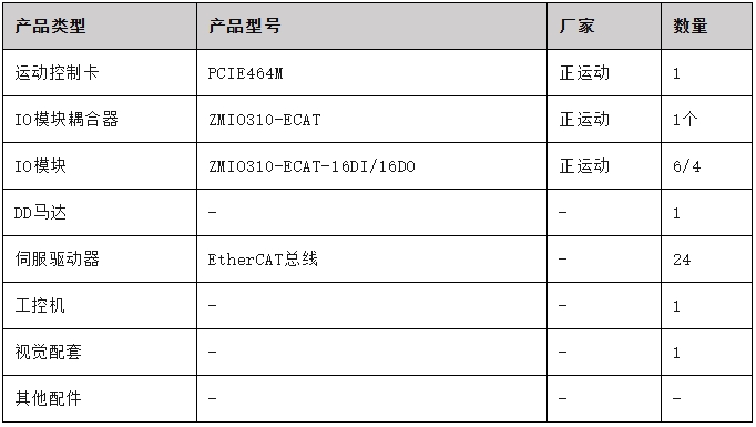 硬件配置.png