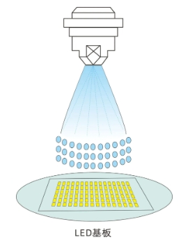 LED灯荧光粉喷胶示意图.png