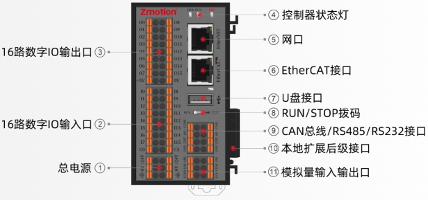 ZMC432M接口图.png