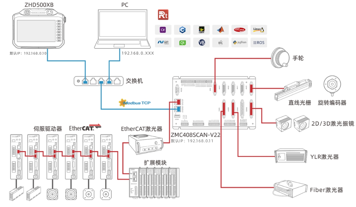 接线图.png