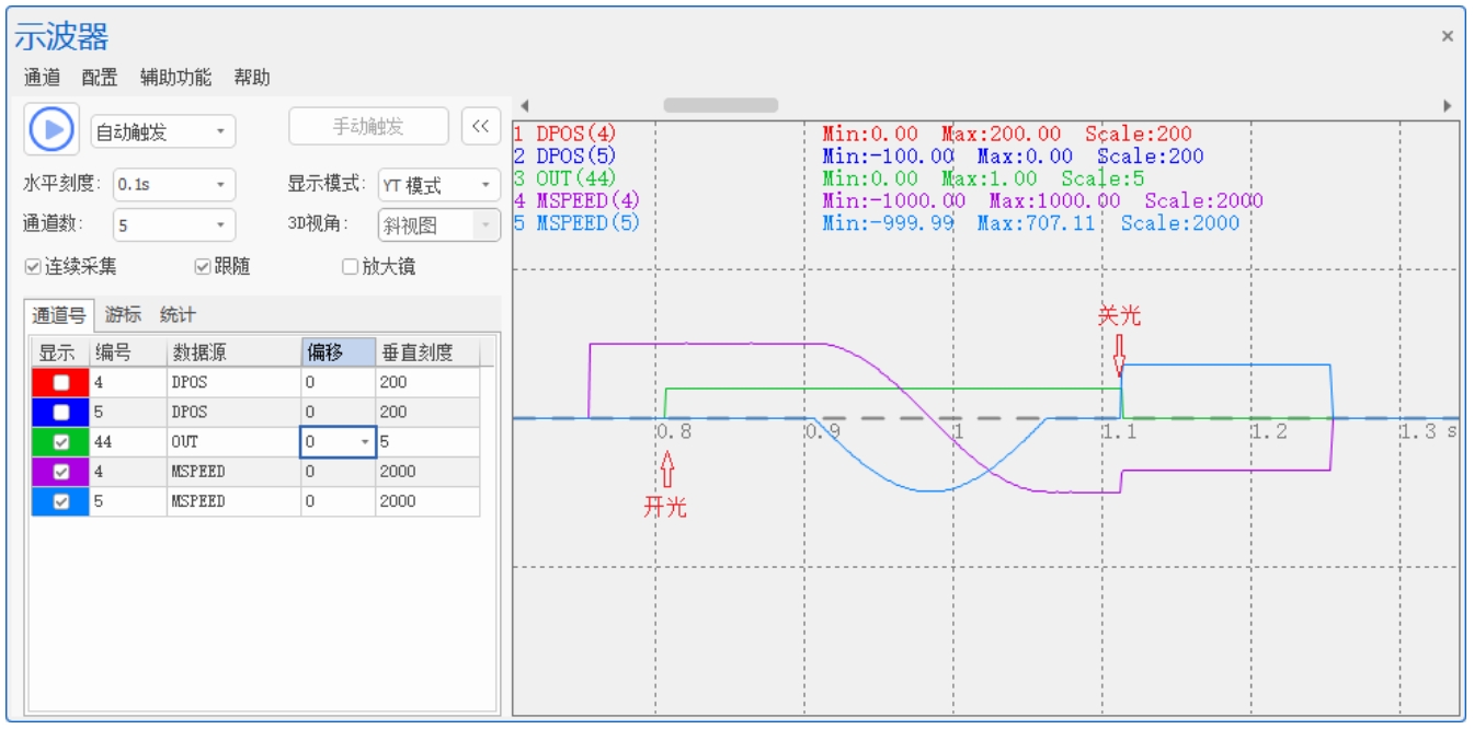 速度及输出波形图.png