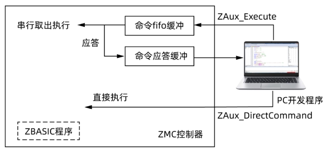 缓冲.png