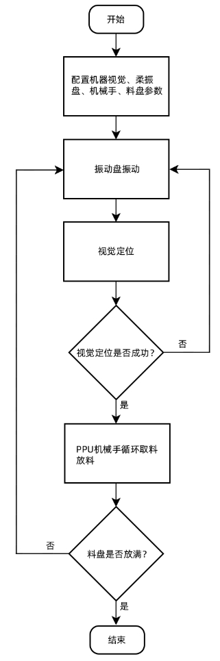 机械手视觉柔振供料流程.png