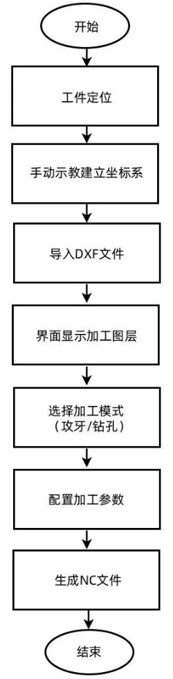 流程图.png
